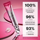 100% of testers showed improvement in smoothness & luminiosity, 96% showed improvement in firmness & skin tone evenness and 93% showed improvement in elsatcicity after using Advanced Retinol Multi-Correct Eye Cream for 8 weeks