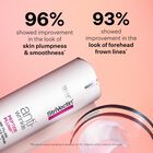 96% showed improvement in the look of skin plumpness and smoothness. 93% showed improvement in the look of forehead frown lines