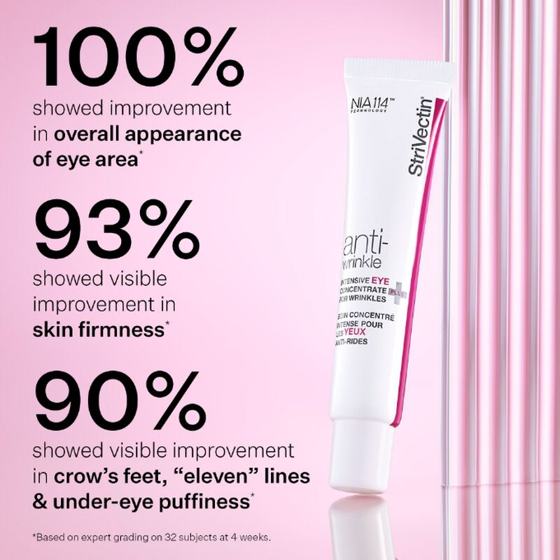 Intensive Eye Concentrate for Wrinkles PLUS