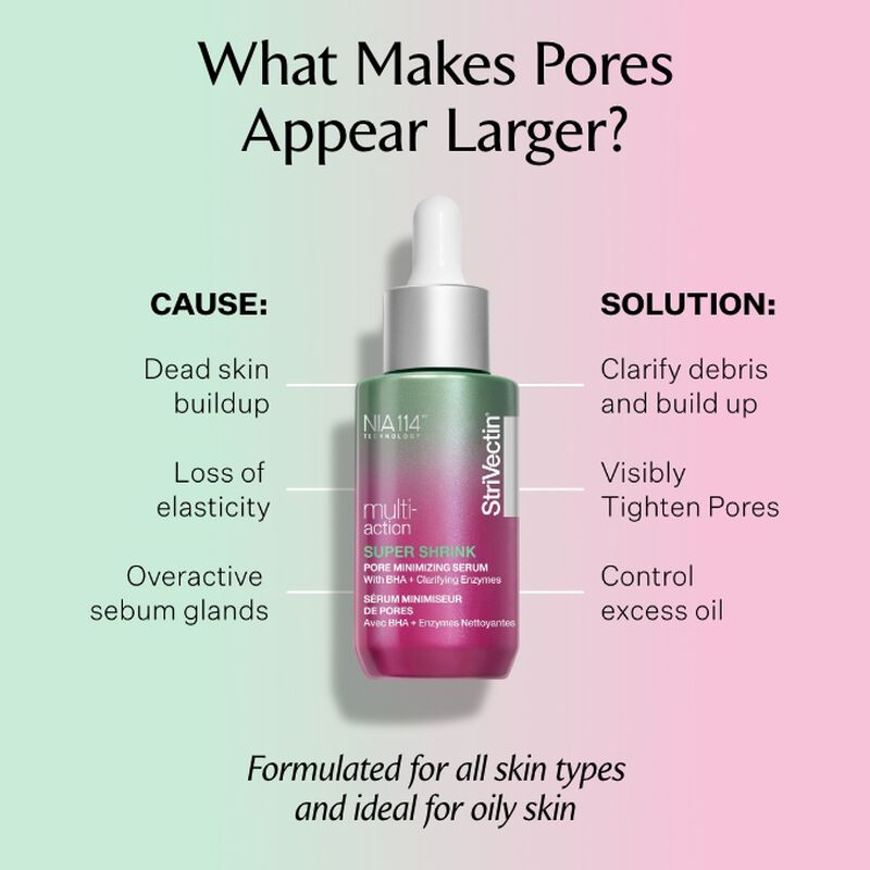 What makes pores appear larger? Causes:  dead skin build up, loss if elasticity, oveactive sebum glands. Solution: clarify debris and build up, visibly tighten pores, control excess oil. Formulated for all skin types and ideal for oily skin