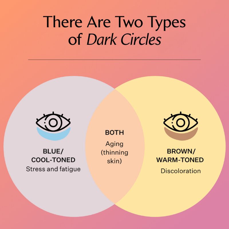Super-C Dark Circle Brightening Eye Serum, , hi-res