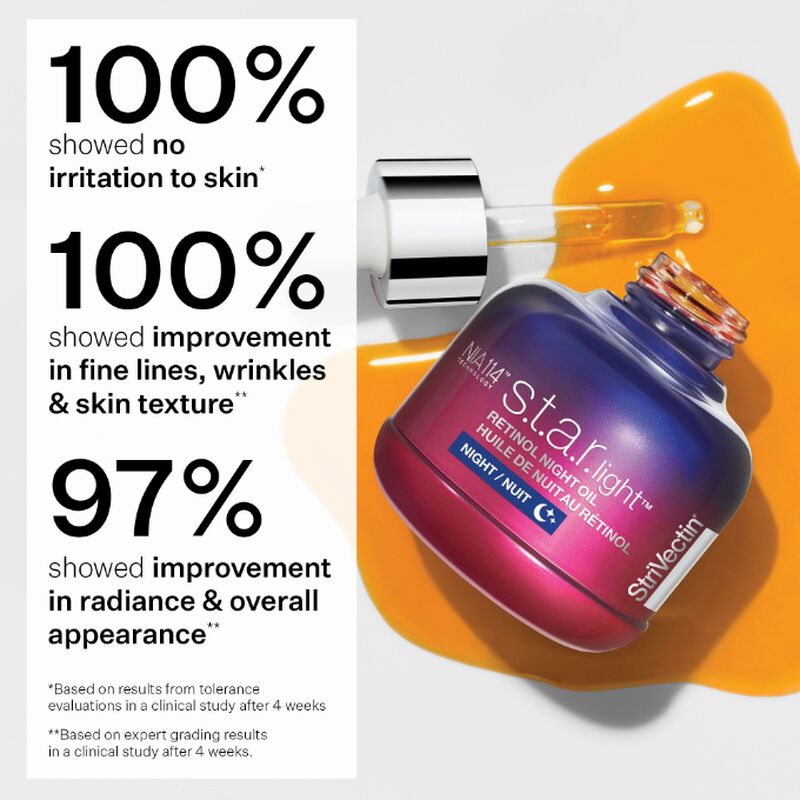 100% showed no irritation to skin, 100% showed improvement in fine lines, wrinkles & skin texture and 97% showed improvement in radiance & overall appearance