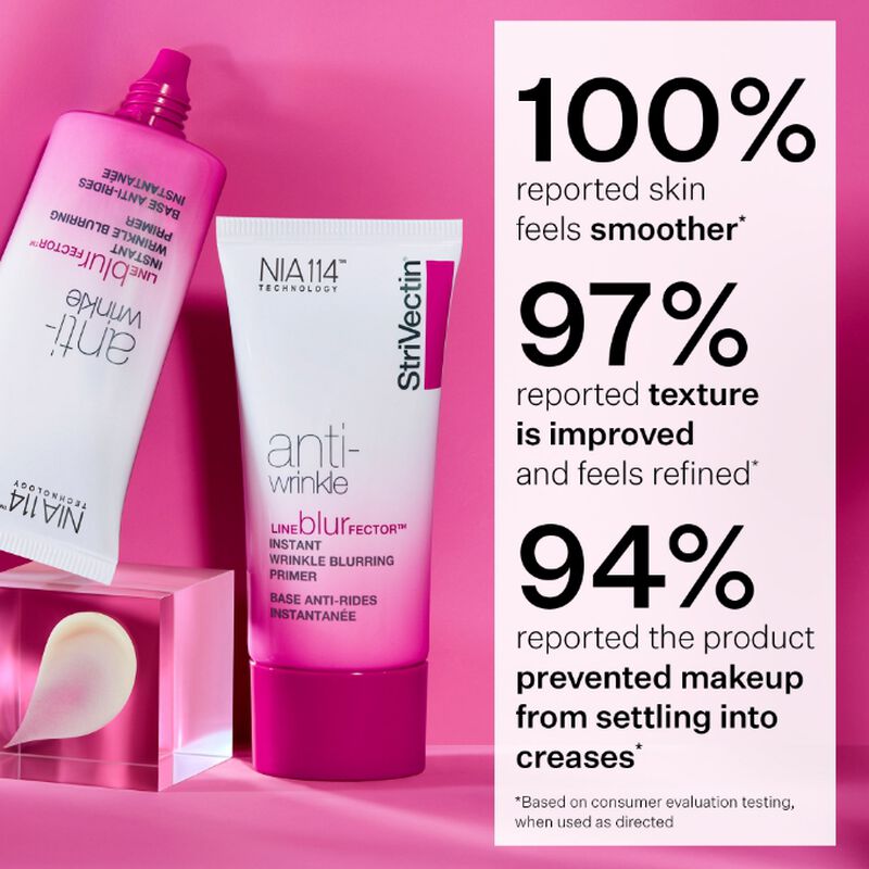 100% reported skin feels smoother, 97% reported texture is improved and feels refined and 94% reported the product prevents makeup from settling into creases