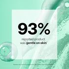 93% reported product was gentle on skin